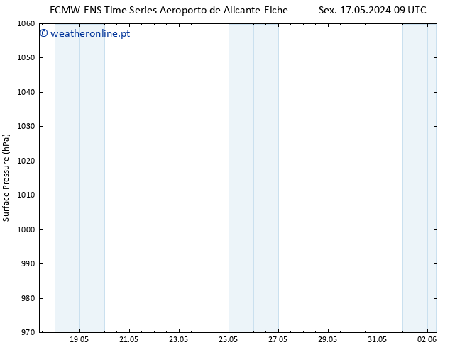 pressão do solo ALL TS Sáb 25.05.2024 09 UTC