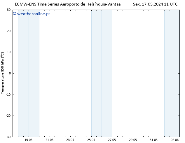 Temp. 850 hPa ALL TS Sex 17.05.2024 11 UTC