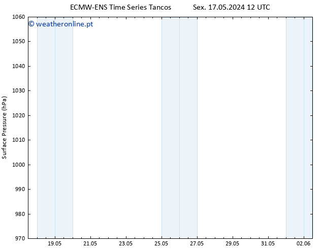 pressão do solo ALL TS Qui 23.05.2024 18 UTC