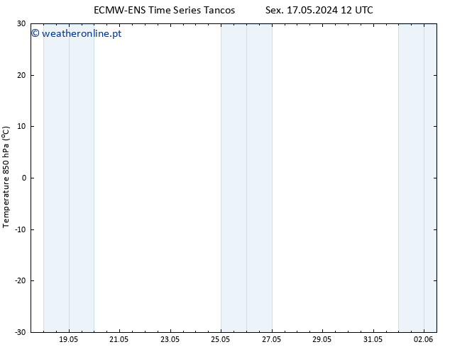 Temp. 850 hPa ALL TS Sáb 18.05.2024 18 UTC