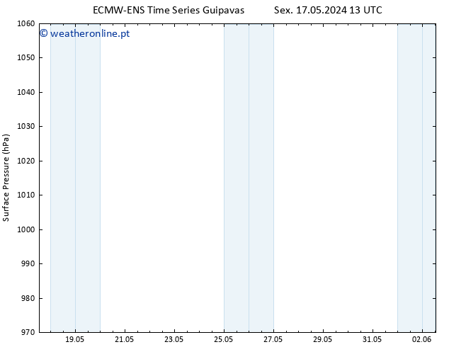 pressão do solo ALL TS Sex 17.05.2024 13 UTC