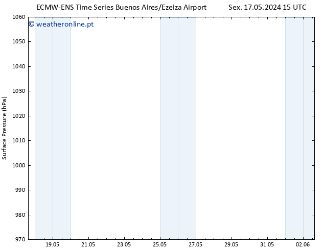 pressão do solo ALL TS Sáb 18.05.2024 21 UTC