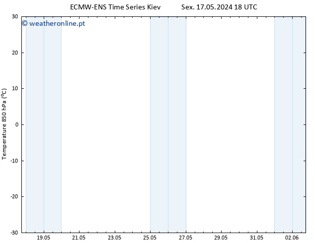 Temp. 850 hPa ALL TS Qui 30.05.2024 00 UTC