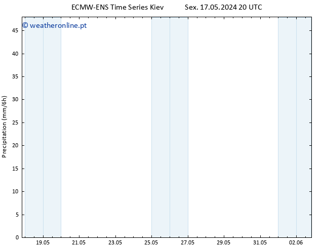precipitação ALL TS Sáb 18.05.2024 20 UTC