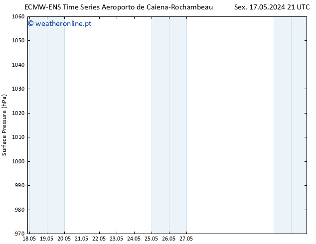 pressão do solo ALL TS Qui 23.05.2024 09 UTC