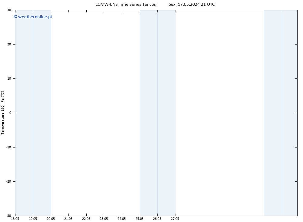 Temp. 850 hPa ALL TS Ter 21.05.2024 09 UTC