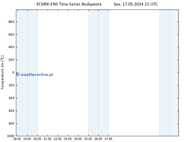 Temperatura (2m) ALL TS Dom 19.05.2024 09 UTC