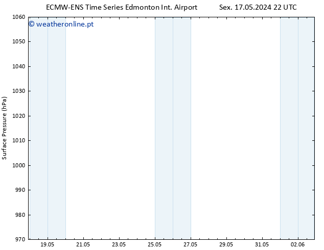pressão do solo ALL TS Ter 21.05.2024 16 UTC