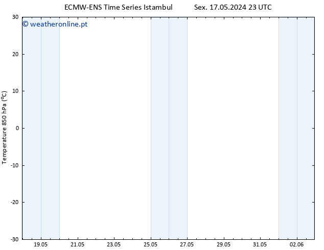 Temp. 850 hPa ALL TS Qua 22.05.2024 11 UTC