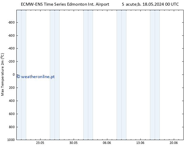 temperatura máx. (2m) ALL TS Ter 21.05.2024 00 UTC