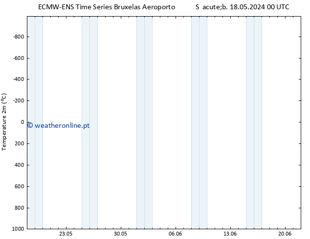 Temperatura (2m) ALL TS Dom 26.05.2024 00 UTC