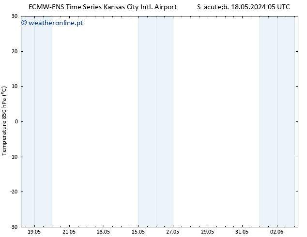 Temp. 850 hPa ALL TS Ter 21.05.2024 17 UTC