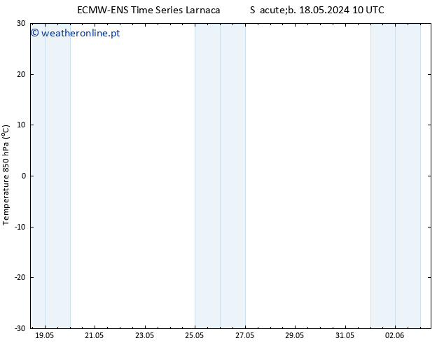 Temp. 850 hPa ALL TS Sáb 18.05.2024 10 UTC