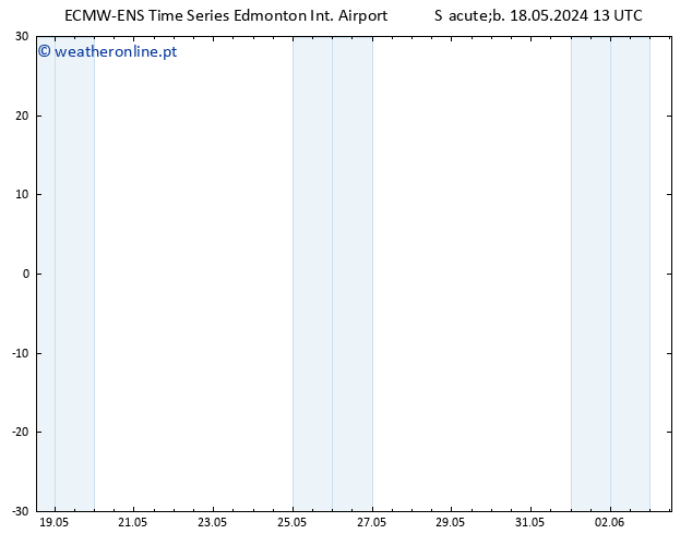 pressão do solo ALL TS Sáb 18.05.2024 13 UTC