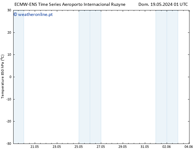 Temp. 850 hPa ALL TS Qua 22.05.2024 01 UTC