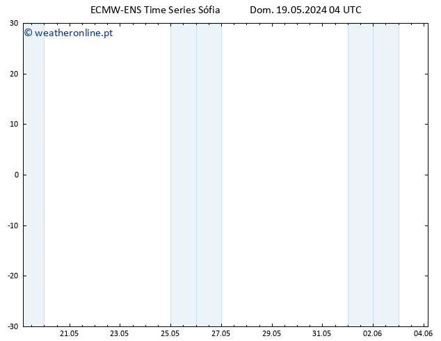 Temperatura (2m) ALL TS Dom 19.05.2024 10 UTC