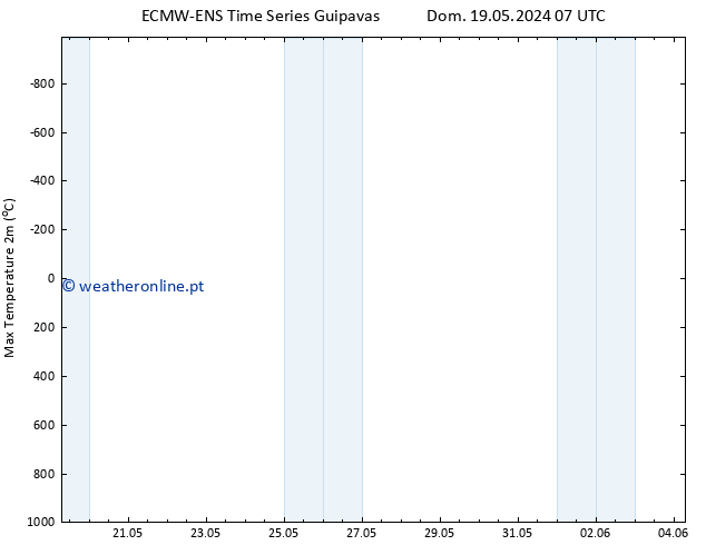 temperatura máx. (2m) ALL TS Dom 19.05.2024 19 UTC