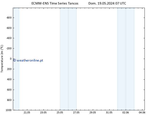 Temperatura (2m) ALL TS Qua 22.05.2024 01 UTC