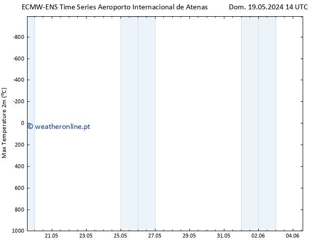 temperatura máx. (2m) ALL TS Qua 22.05.2024 20 UTC