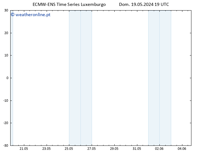 Temperatura (2m) ALL TS Dom 19.05.2024 19 UTC