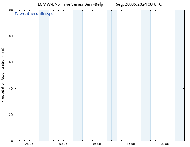 Precipitation accum. ALL TS Qua 22.05.2024 12 UTC