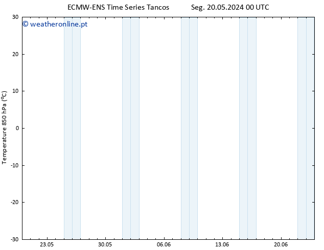 Temp. 850 hPa ALL TS Seg 27.05.2024 12 UTC