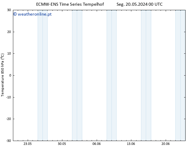 Temp. 850 hPa ALL TS Sáb 25.05.2024 00 UTC