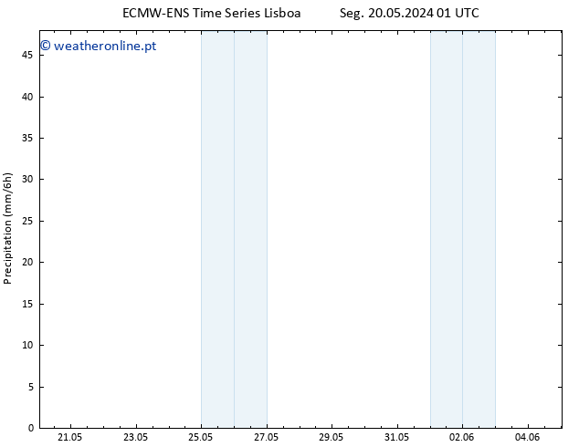 precipitação ALL TS Seg 20.05.2024 07 UTC