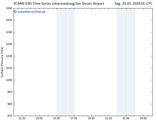 pressão do solo ALL TS Qua 29.05.2024 13 UTC