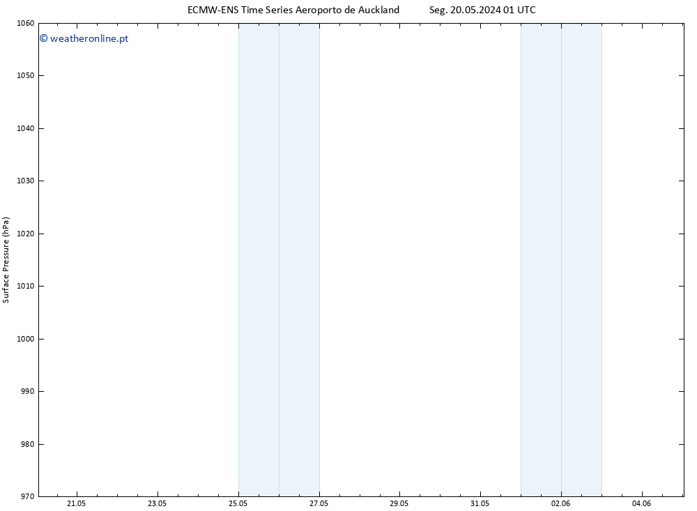 pressão do solo ALL TS Sex 24.05.2024 13 UTC
