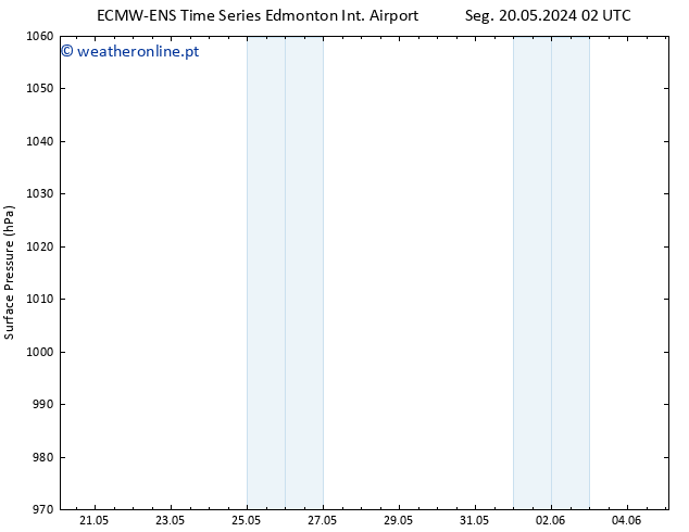 pressão do solo ALL TS Seg 20.05.2024 20 UTC