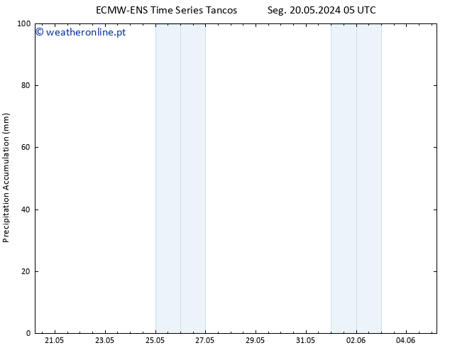 Precipitation accum. ALL TS Qui 23.05.2024 23 UTC