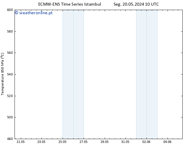 Height 500 hPa ALL TS Sex 24.05.2024 22 UTC