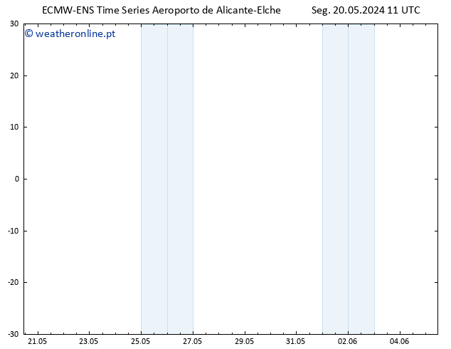 Height 500 hPa ALL TS Seg 20.05.2024 17 UTC