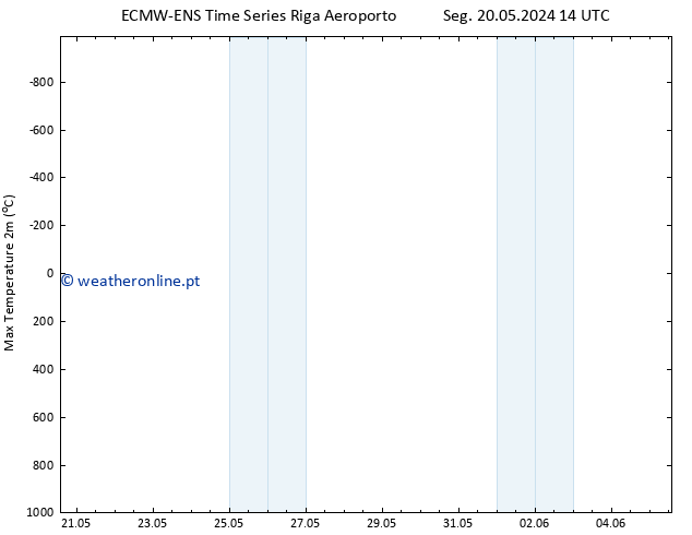 temperatura máx. (2m) ALL TS Dom 26.05.2024 08 UTC