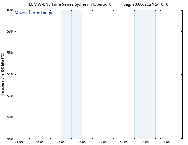 Height 500 hPa ALL TS Qua 22.05.2024 08 UTC