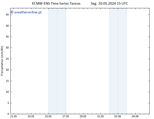 precipitação ALL TS Qua 05.06.2024 15 UTC