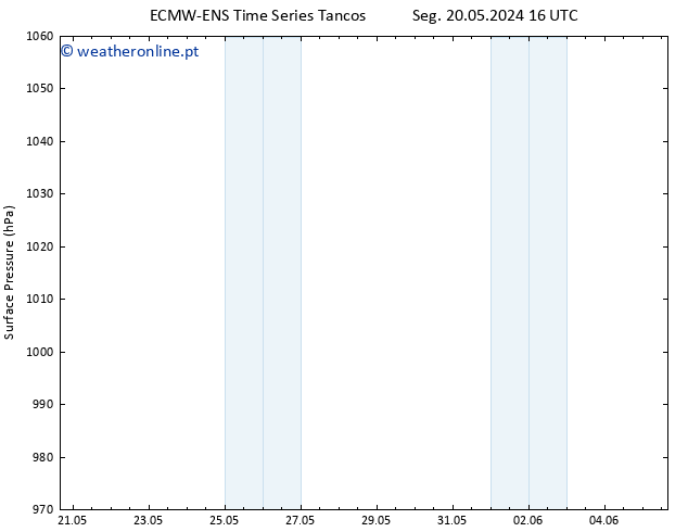 pressão do solo ALL TS Sáb 25.05.2024 04 UTC
