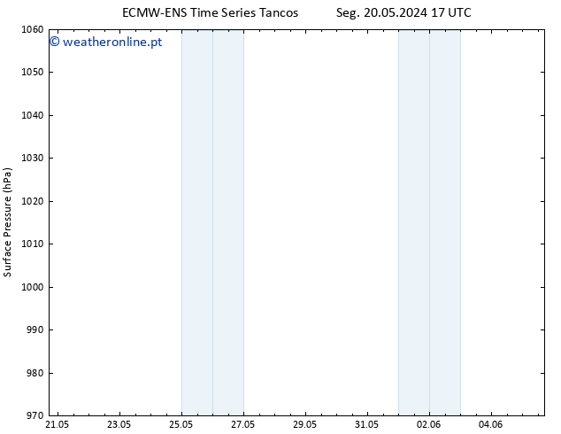 pressão do solo ALL TS Dom 26.05.2024 11 UTC