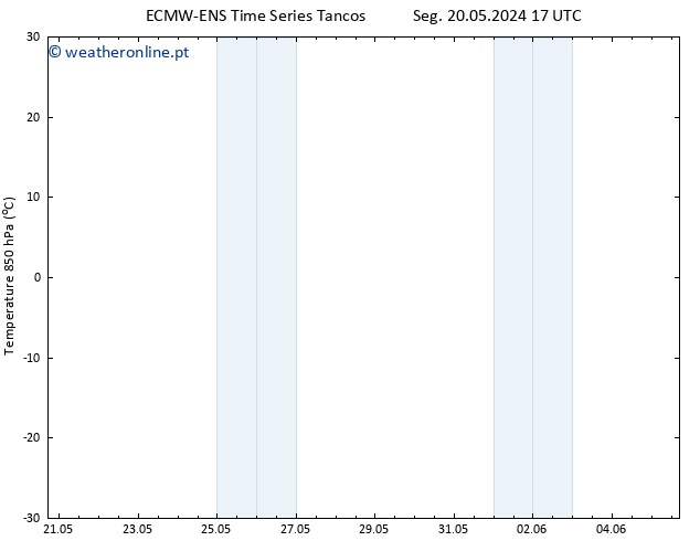 Temp. 850 hPa ALL TS Qua 05.06.2024 17 UTC