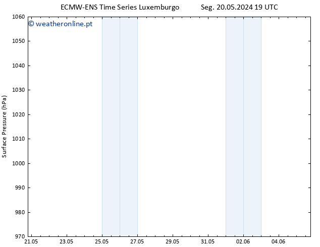 pressão do solo ALL TS Qui 23.05.2024 13 UTC