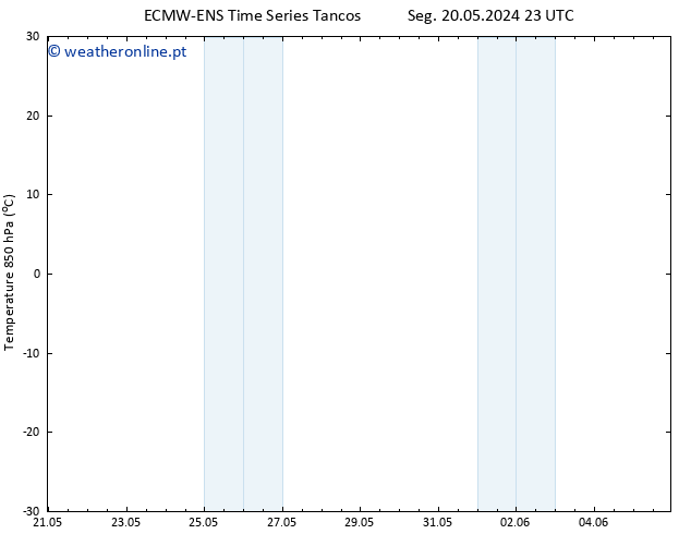 Temp. 850 hPa ALL TS Ter 21.05.2024 17 UTC