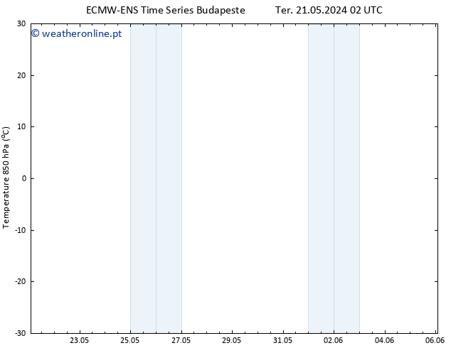 Temp. 850 hPa ALL TS Qua 22.05.2024 02 UTC