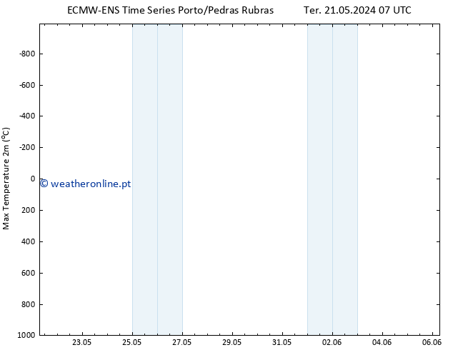 temperatura máx. (2m) ALL TS Qua 22.05.2024 07 UTC