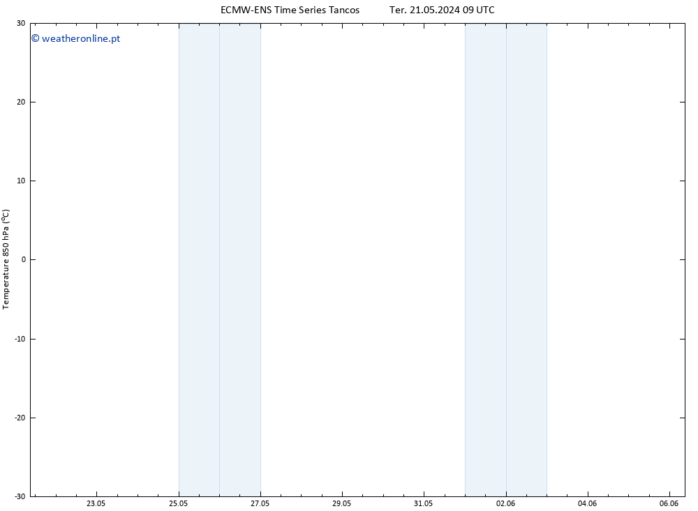 Temp. 850 hPa ALL TS Qua 22.05.2024 09 UTC