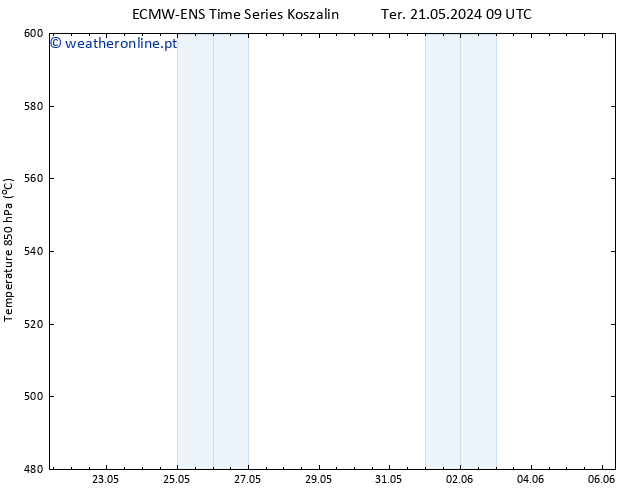 Height 500 hPa ALL TS Qui 06.06.2024 09 UTC