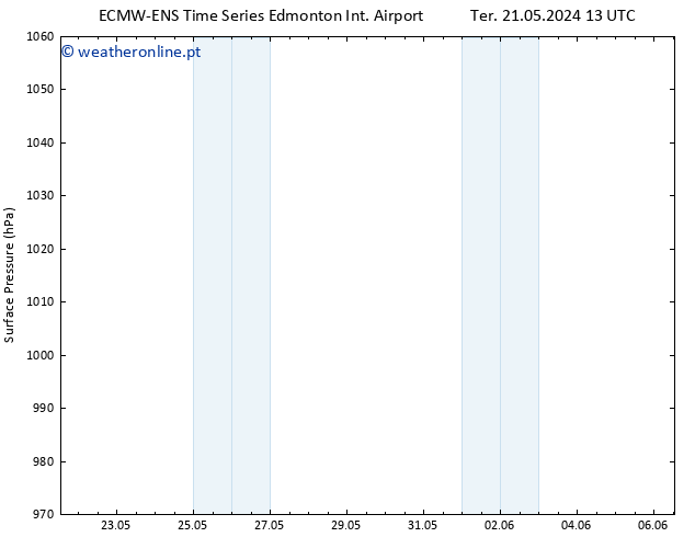 pressão do solo ALL TS Ter 21.05.2024 13 UTC