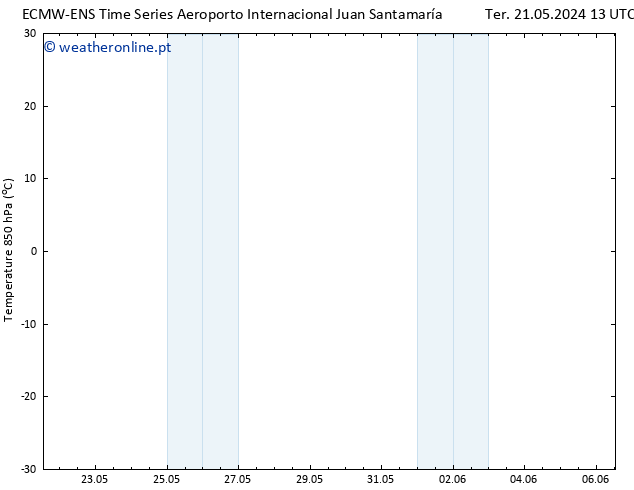 Temp. 850 hPa ALL TS Sex 24.05.2024 07 UTC