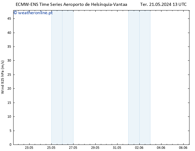 Vento 925 hPa ALL TS Ter 21.05.2024 13 UTC