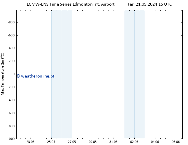 temperatura máx. (2m) ALL TS Qui 23.05.2024 15 UTC
